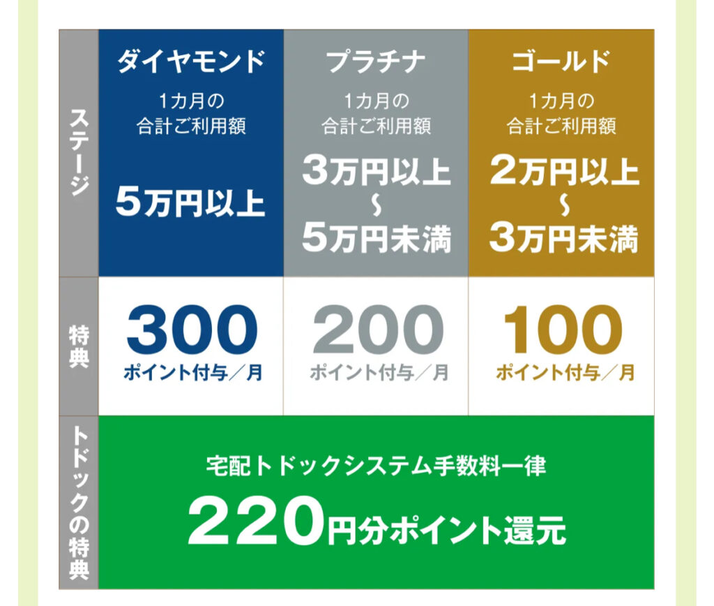 コープのステージについての説明